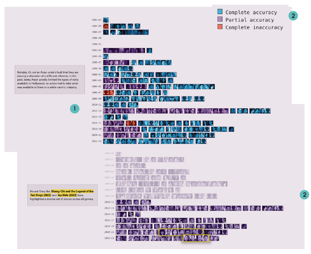 The Pudding screenshot 1